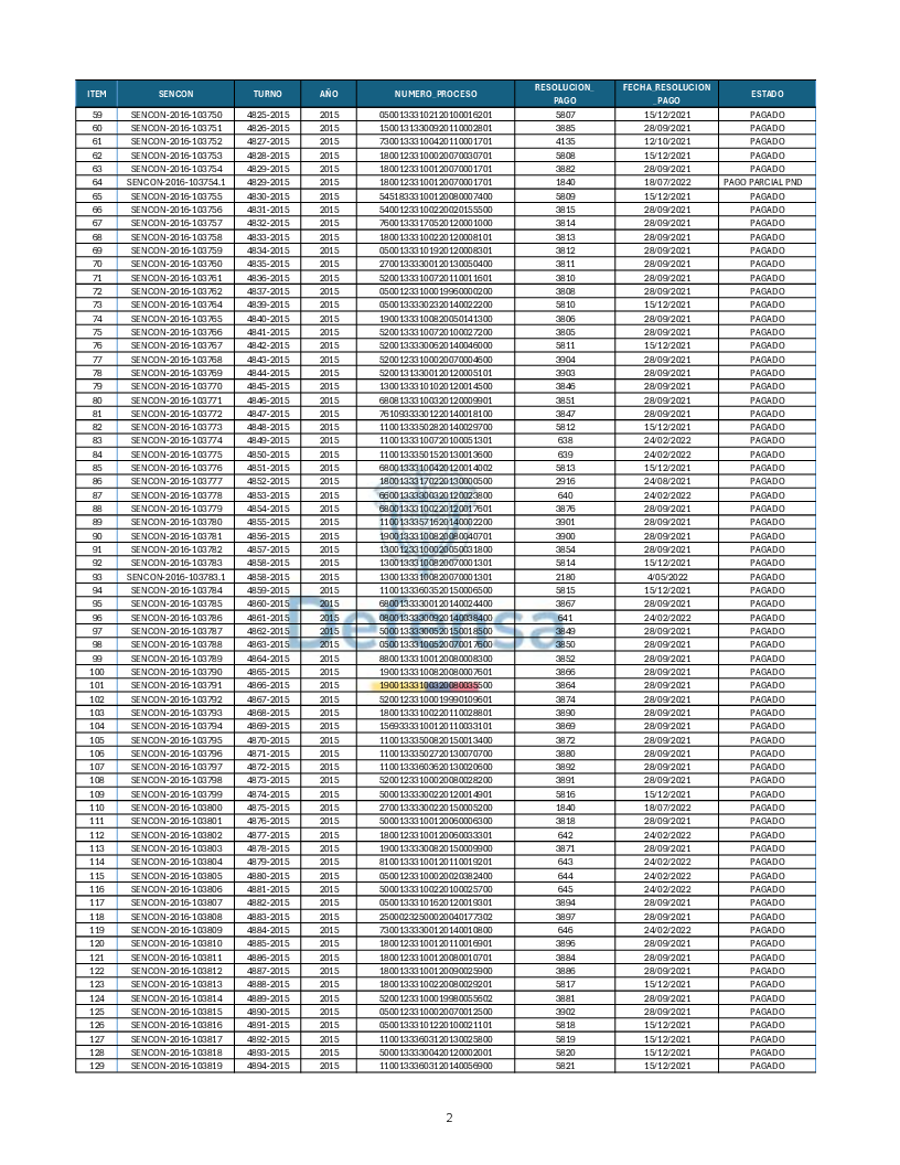 Turnos Pagados Articulo 53.pdf 2